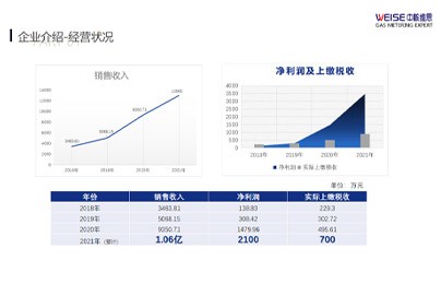 中文版介紹彩頁(yè)